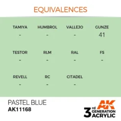 AK Interactive PASTELBLAUW - PASTEL -Tamiya Modelwinkel ak interactive ak11168 pastelblauw pastel 1 2